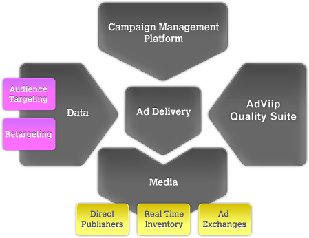 Campaign Management Platform