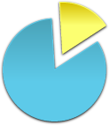Pie Chart